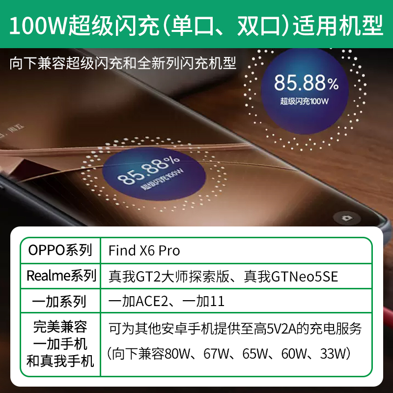 OPPO100w充电器原装FindX7/X7Ultra/X6Pro/一加12/11/GT2/Neo6/5SE官方Reno10Pro/10Pro+正品11pro一加ace2/3 - 图2