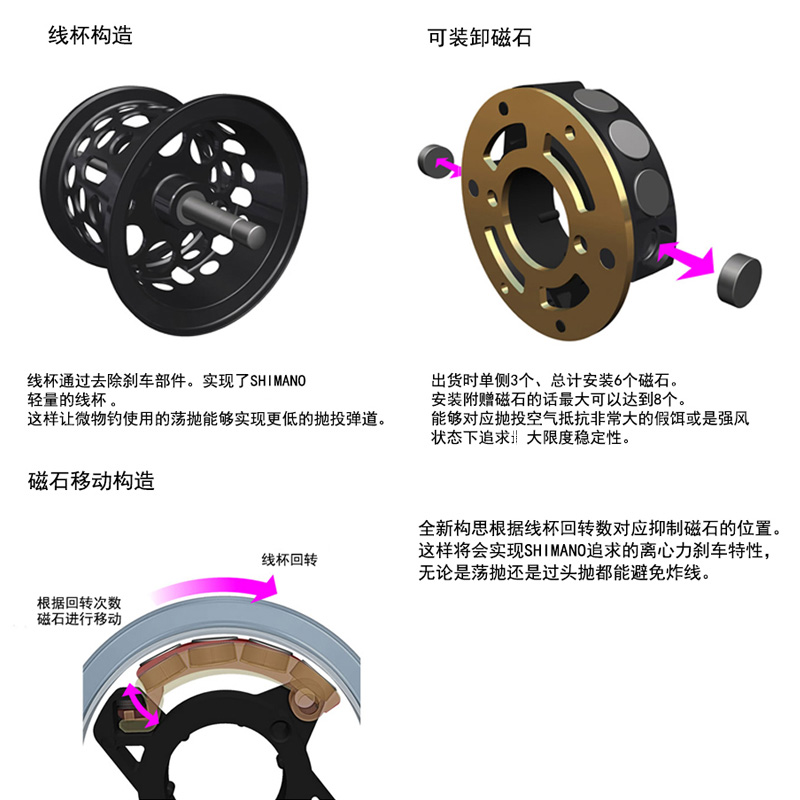 SHIMANO禧玛诺新款库拉多CURADO BFS微物水滴轮马口翘嘴进口鱼轮 - 图0