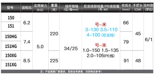 禧玛诺SHIMANO旗舰库拉多CURADO DC/K/MGL骚音防炸线水滴路亚轮 - 图2