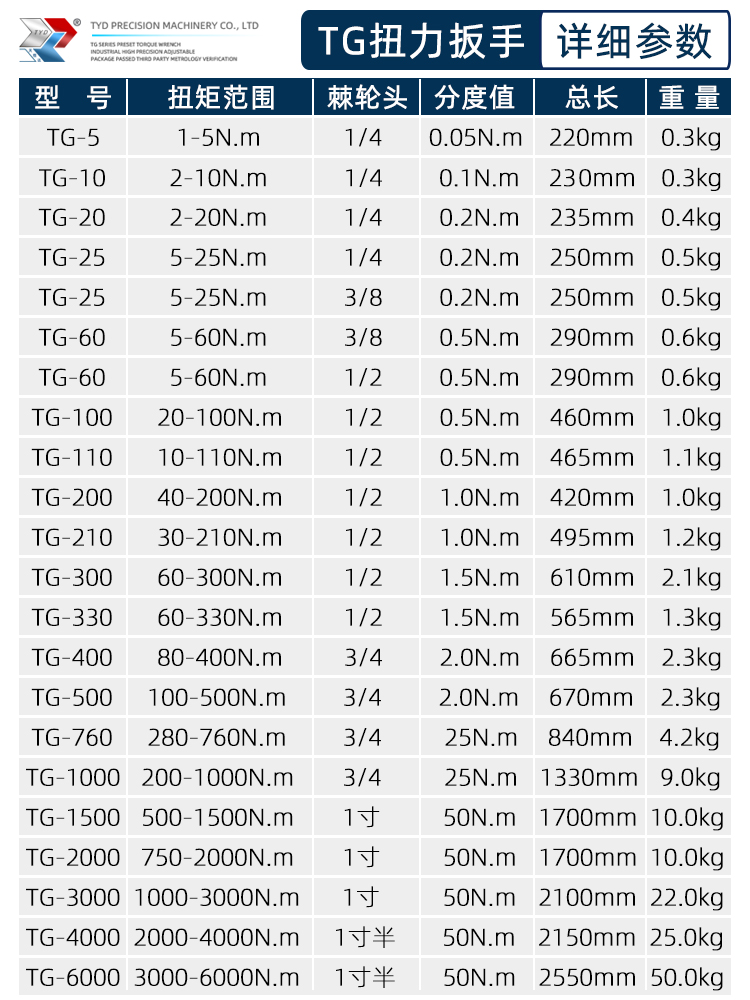 TG预置式扭力扳手高精度力矩可调扭矩工业级汽修火花塞公斤钢结构-图2