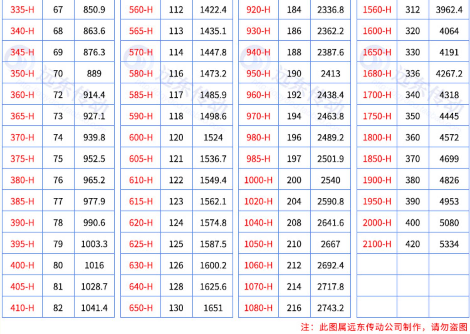 橡胶同步带730H/740H/750H/760H/770H/780H/785H/790H/800H/810H - 图2