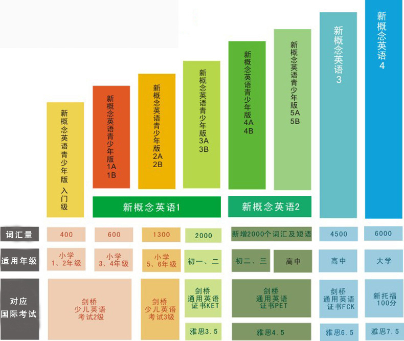 朗文外研社新概念英语点读版学生用书点读书可配合外研通点读笔使用外研通点读书点读笔通用万能-图0