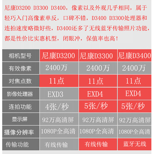 全新尼康D3200D3300D3400入门级学生旅游数码高清单反相机D3500