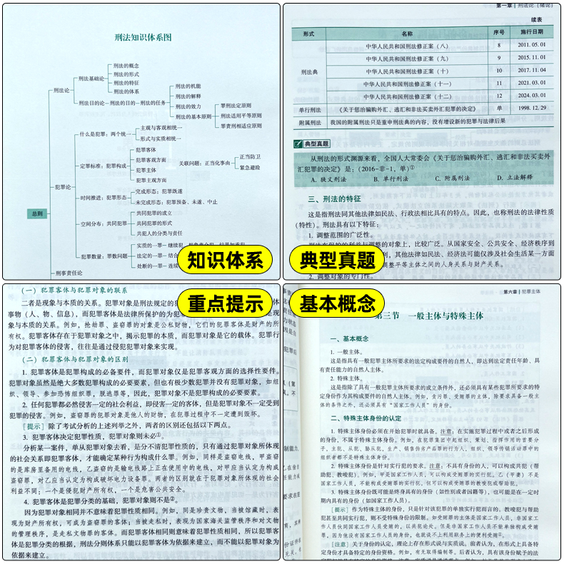 2025众合法硕一本通 法学非法学 法律硕士一本通+真题解读 25马峰法理学宪法车润海刑法龚成思法制史岳业鹏民法通关必刷2000题考研 - 图2