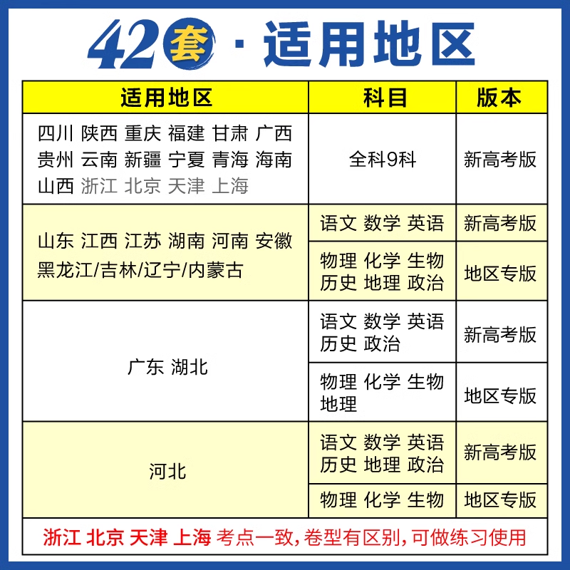 2025新版高考必刷卷42套新高考语文数学英语物理化学生物政历史地高考模拟试题汇编高中高三一轮高考必刷题文理科全国试卷套卷刷题 - 图1