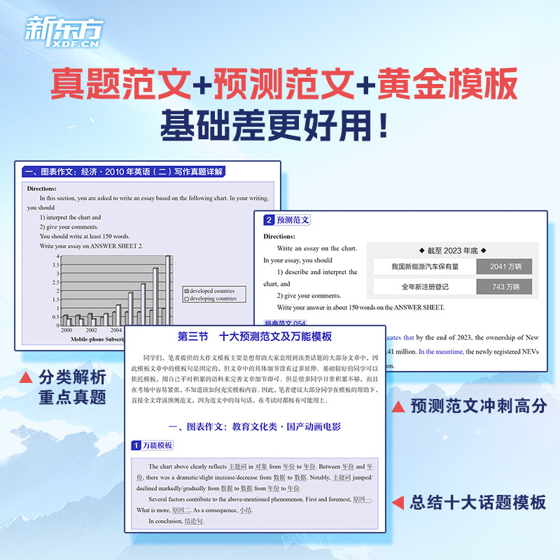 现货官方店【送视频+短语】新东方2024王江涛考研英语高分写作 2023王江涛作文24考研英语一英语二满分作文历年真题范文搭必背20篇