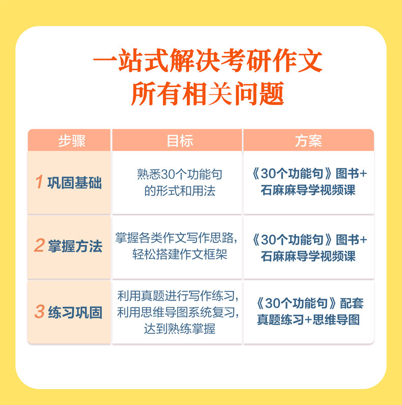 官方现货】石雷鹏2024考研英语 30个功能句搞定考研英语作文24考研英语一英语二满分作文历年真题范文高分写作 搭唐迟阅读的逻辑