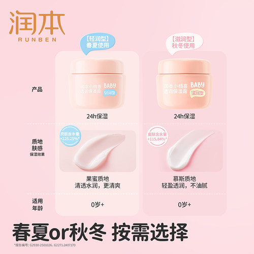 润本26秋冬小桃喜保湿面霜婴儿宝宝霜儿童润肤霜滋润补水擦脸护肤 - 图0
