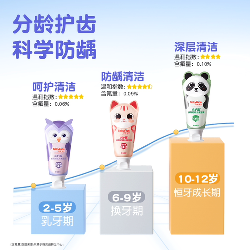 舒客儿童牙膏2-3-6到12岁分龄含氟换牙期防蛀儿童专用官方正品 - 图2