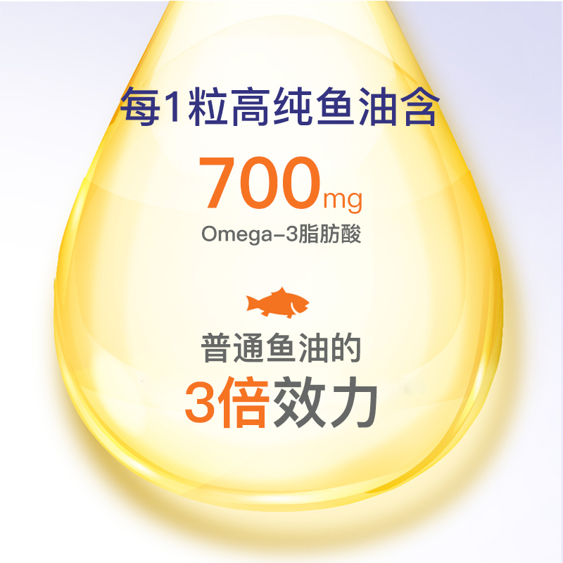 doctorsbest海外旗舰店多特倍斯美国进口深海鱼 鱼油软胶囊成人欧米伽omega3中老年120粒1