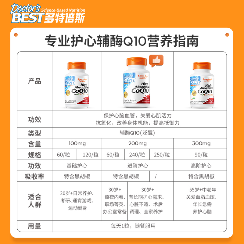 Doctor's Best多特倍斯辅酶q10美国进口心脏保健品100mg*60粒*3瓶 - 图1