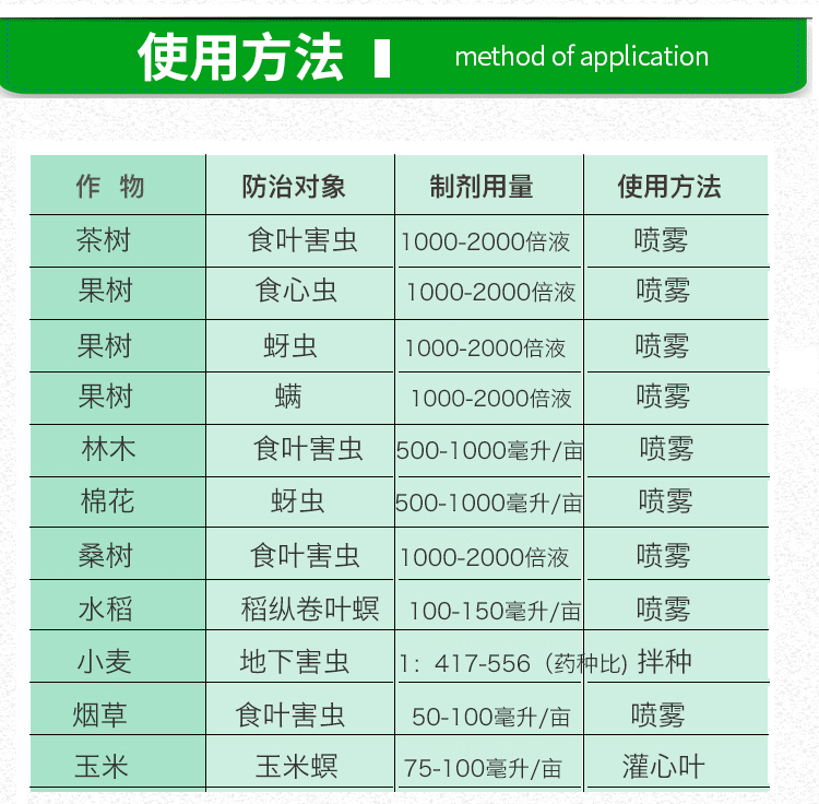 辛硫磷农药绿植物果树花卉小飞虫蚜虫腻虫蔬菜土壤灌根通用杀虫剂 - 图1