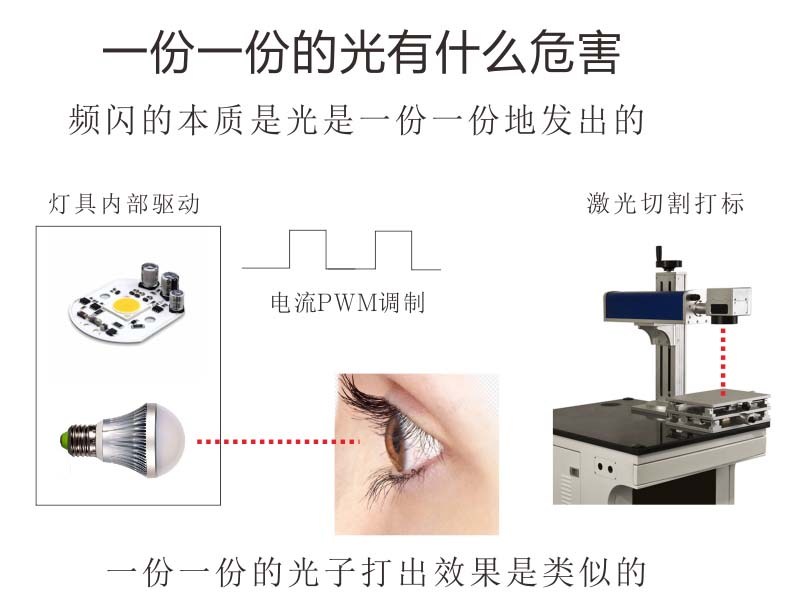 频闪检测仪 LED灯具频闪百分比 检测PWM频率 可检50000Hz - 图3