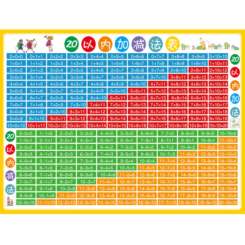 20以内加减法口诀表墙贴一年级数学加减法数字分解组成表挂图自粘_虎窝淘