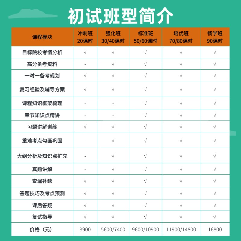 考研专业课一对一辅导在职考研研究生直系学长学姐定制1v1辅导-图2