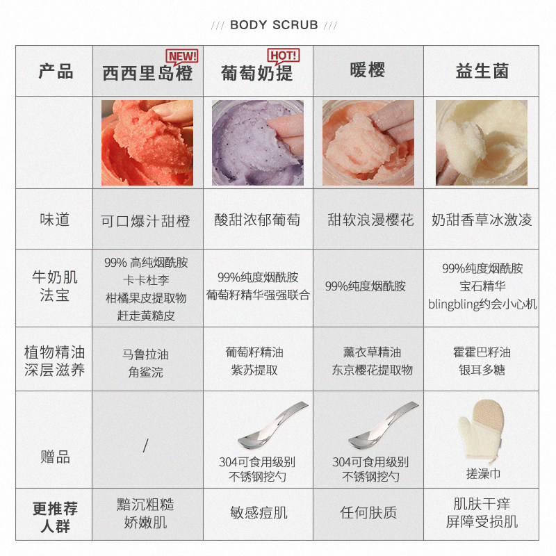 【99抢先购】bigeve张大奕全身磨砂膏 BIG EVE BEAUTY张大奕身体磨砂