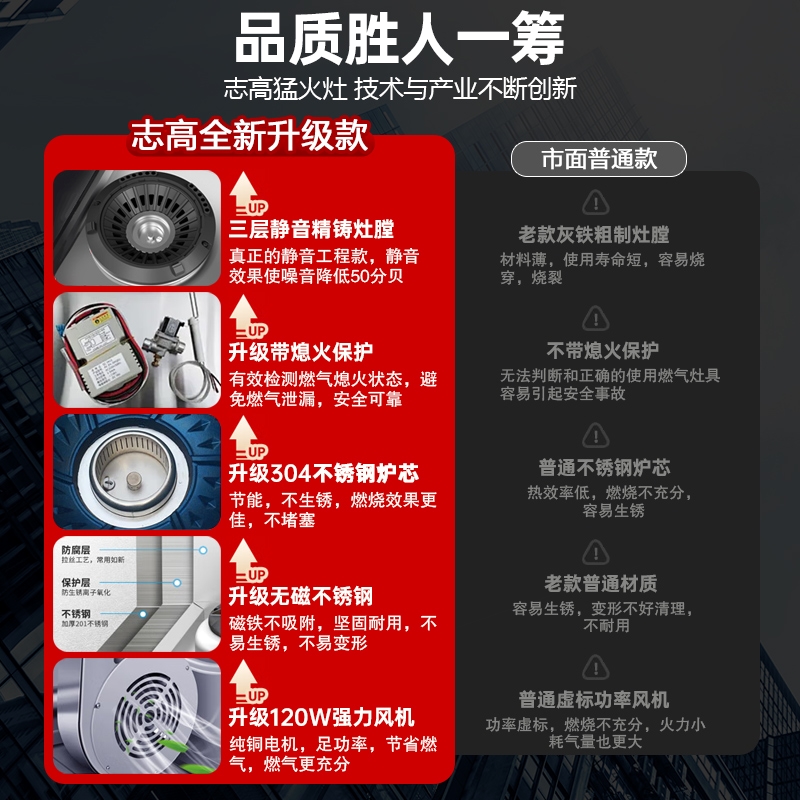 志高猛火灶商用燃气单双灶不锈钢房饭店天然液化气节能灶煤气灶厨 - 图3