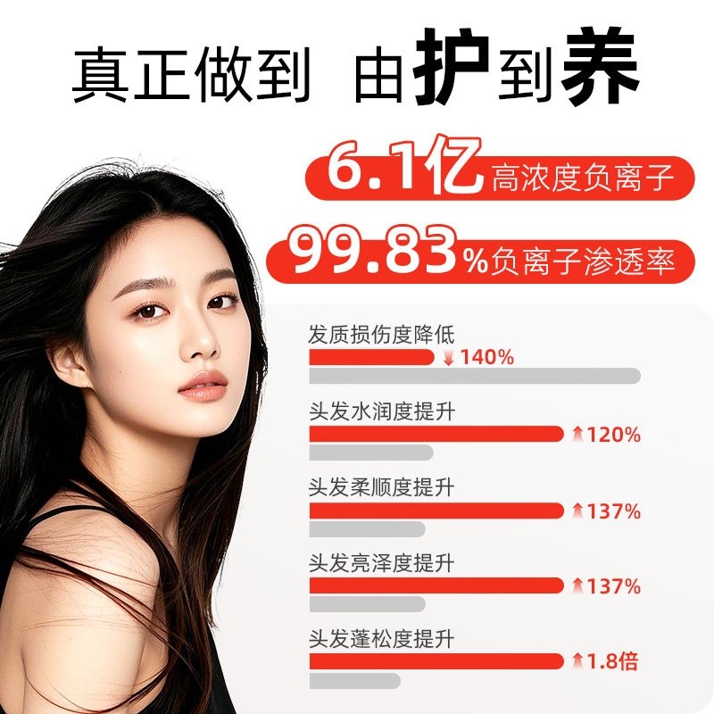 ifong 母婴级负离子护发养发吹风干高速电吹风机家用大风力轻音速,淘宝优惠券,粉丝福利购,淘宝优惠卷