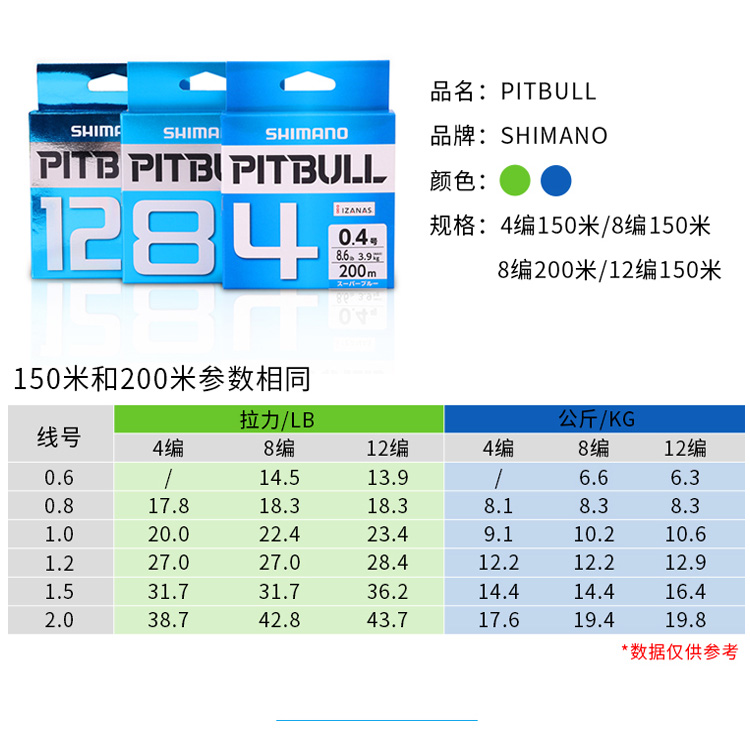 shimano禧玛诺 PITBULL编织线大力马线8编12编 PE线远投线路亚线-图2