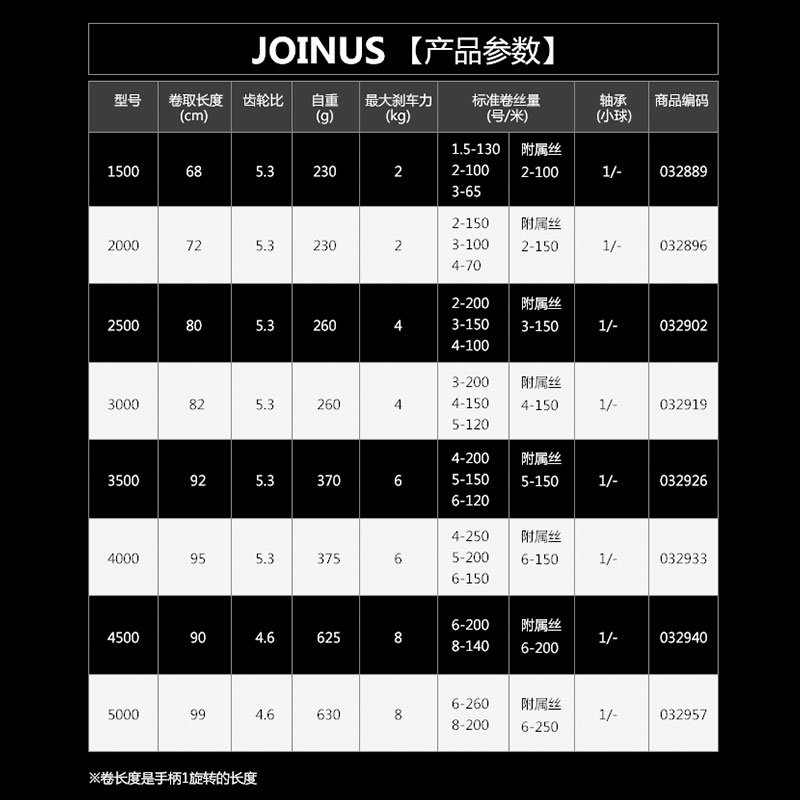 新款达亿瓦纺车轮DAIWA达瓦JOINUS自带尼龙线金属线杯远投渔轮-图2