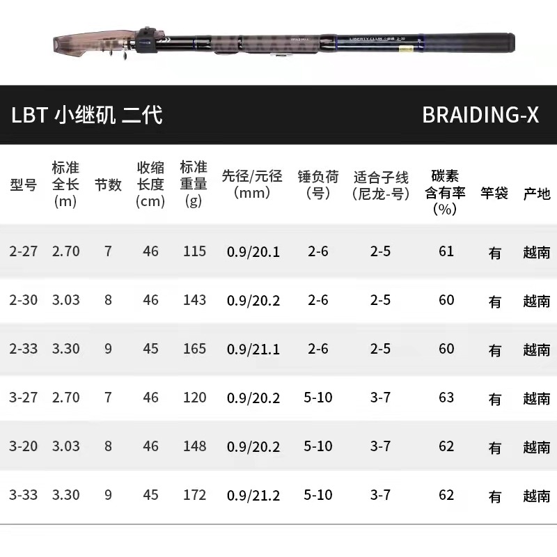 达亿瓦矶钓竿达瓦湖沼矶竿滑漂竿LBT C ISO锚杆海钓竿抛竿daiwa - 图2