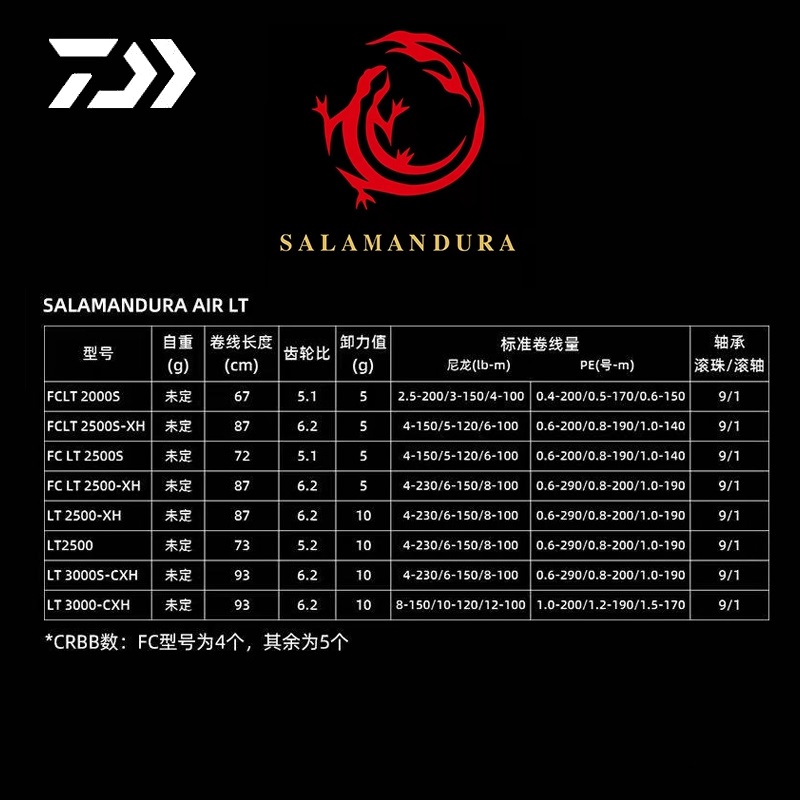 21款DAIWA达瓦火蜥蜴SALAMANDURA AIR LT纺车轮溪流微物远投泛用-图1