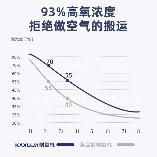 德国医院制氧机家用吸氧机老人呼吸氧气机孕妇家庭用便携车载小型-图3