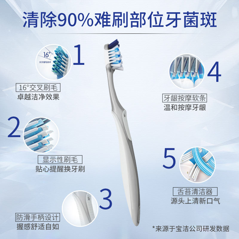 佳洁士全优七效牙刷按摩牙龈软胶柱多角度倾斜刷毛品牌正品新款-图2