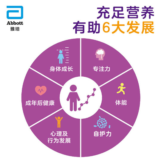 Abbott Redeem 0 Versión de Hong Kong adecuada para envases portátiles