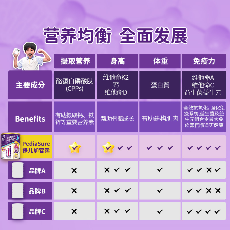 雅培保儿加营素港版小安素儿童成长营养粉香草味1-3岁850g*2罐