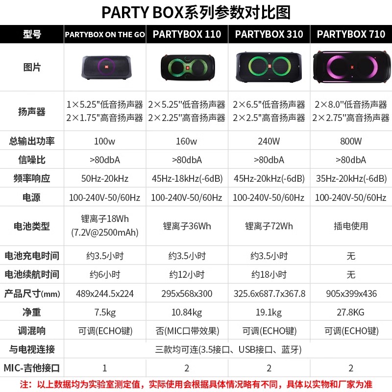 JBL Partybox110 310 710户外广场舞演出唱歌音响KTV家庭蓝牙音箱 - 图2