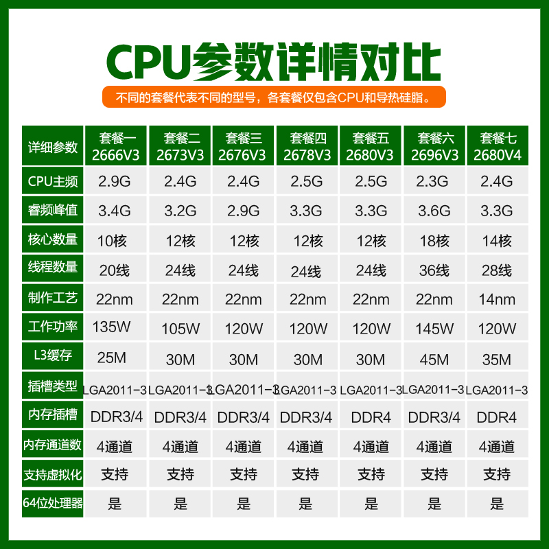 E5-2666V3 2673 2678 2686 2696V3 2680V4 2682V4 2699 V4 V3 CPU-图0