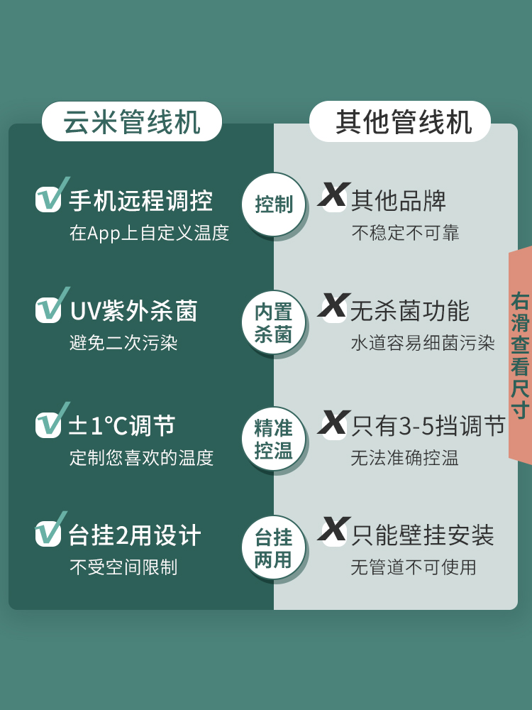 VIOMI/云米即热式管线机家用直饮加热一体机挂壁式智能调温饮水机-图2