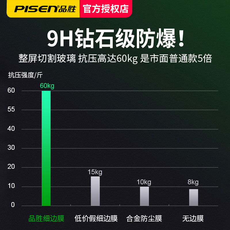 品胜适用苹果11钢化膜iPhone11promax全屏x防摔7p保xr防爆8plus/6sp 6p 6s4.7高清手机贴膜强化防碎 - 图1