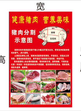 农家土黑猪肉分割示意图宣传贴纸