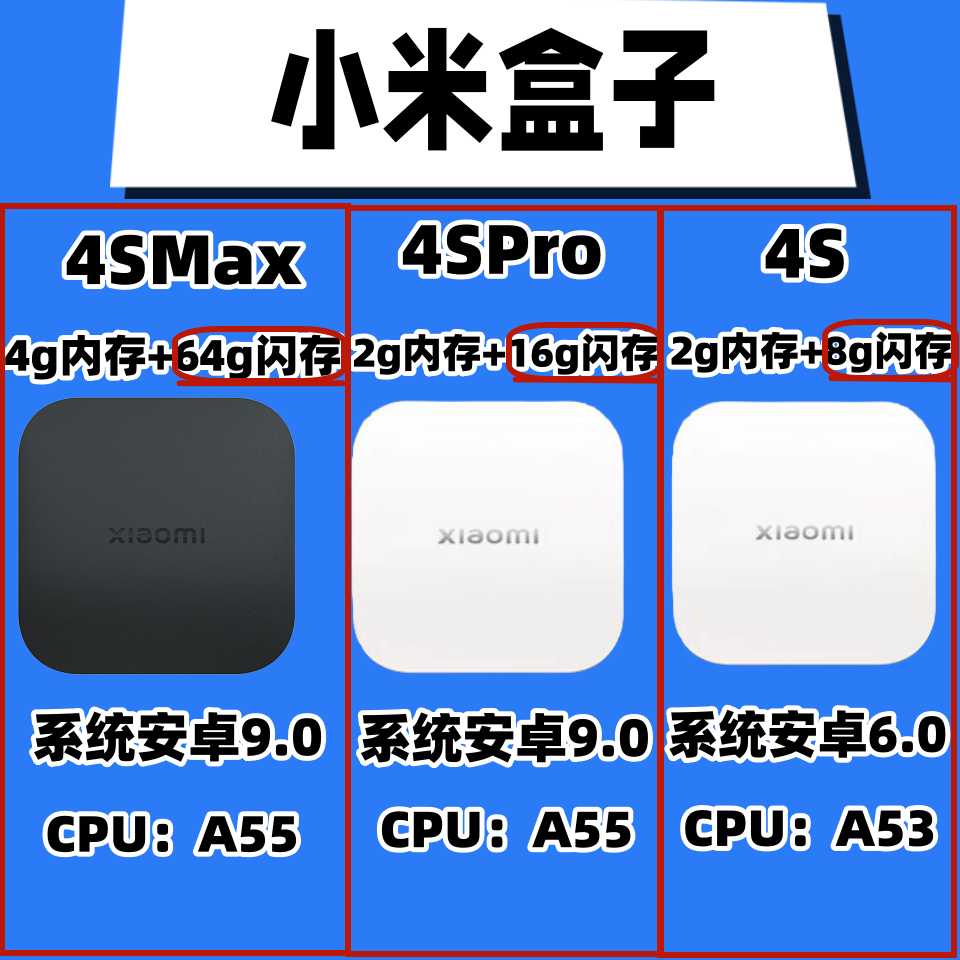 Xiaomi/小米盒子4SPRO MAX 4S增强版国外版家用4K网络高清播放 - 图1