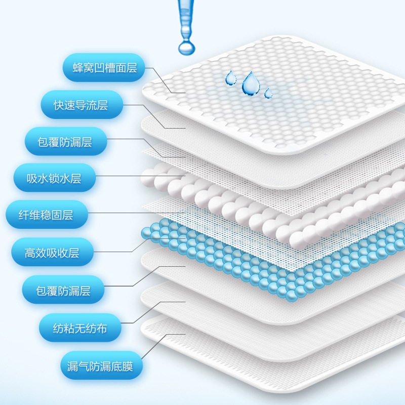永福康成人纸尿裤M/L/XL男女士干爽内裤式尿不湿产孕妇加厚拉裤,淘宝优惠券,粉丝福利购,淘宝优惠卷