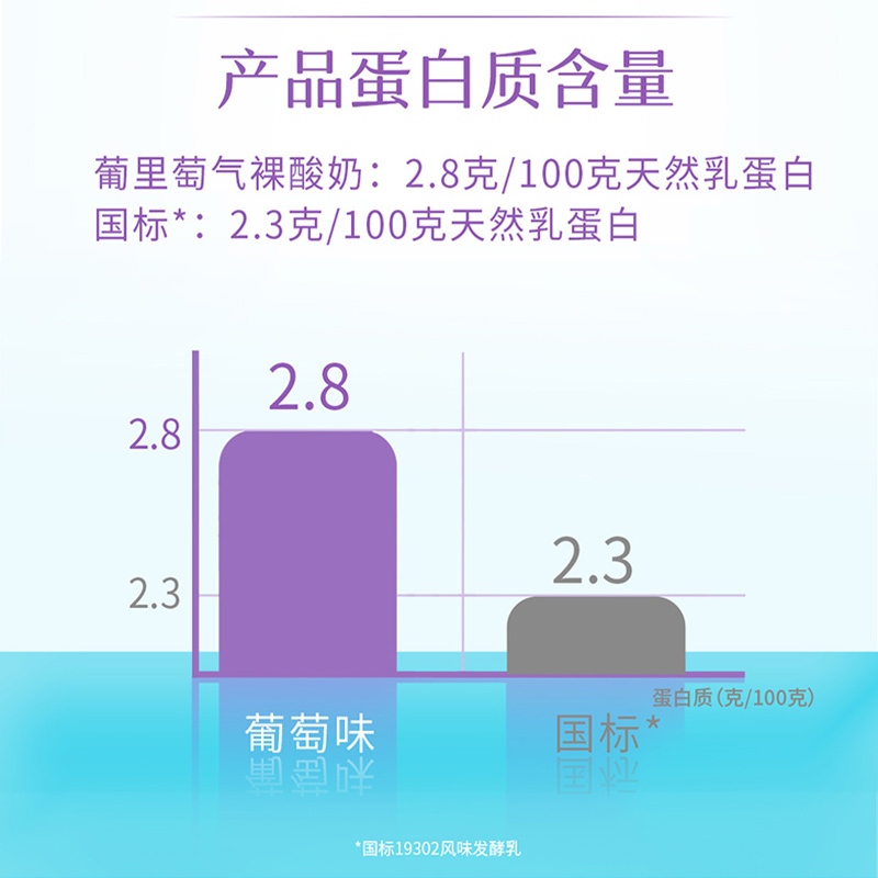 【简爱】家庭装裸酸奶1L*2瓶 原味葡萄低温早餐大桶自有牧场工厂
