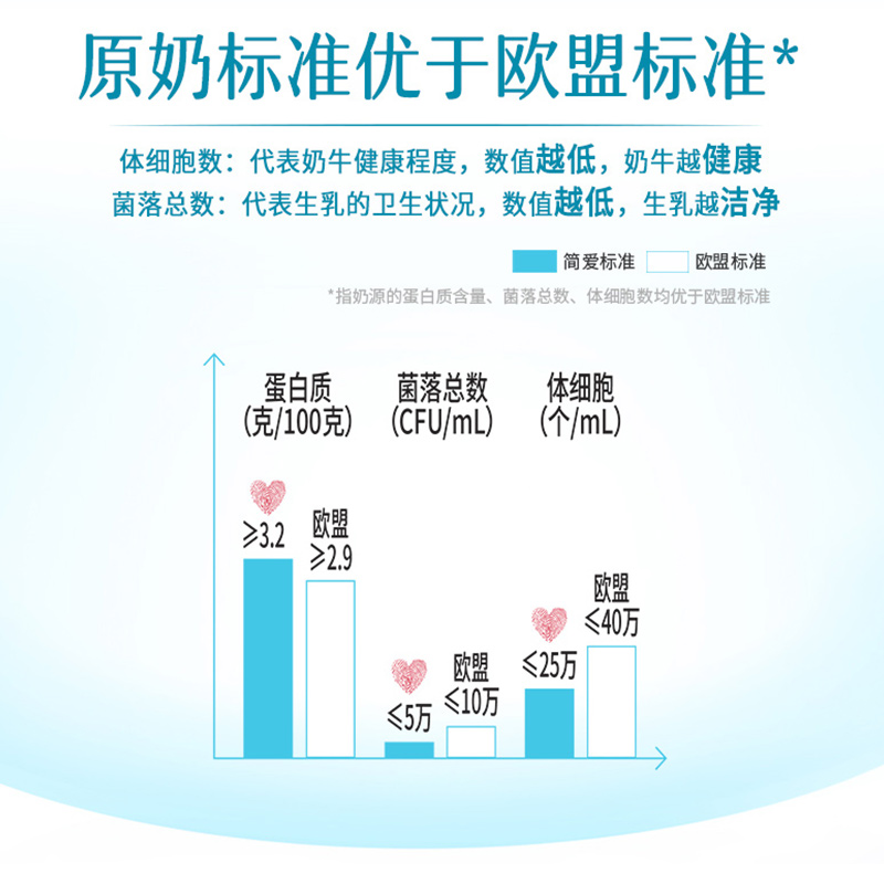 【简爱】家庭装裸酸奶1L*2瓶 原味葡萄低温早餐大桶自有牧场工厂