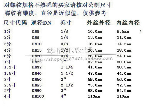 304双头丝150MM管子外丝不锈钢对丝201外螺纹加长水管圆管4分6分 - 图0