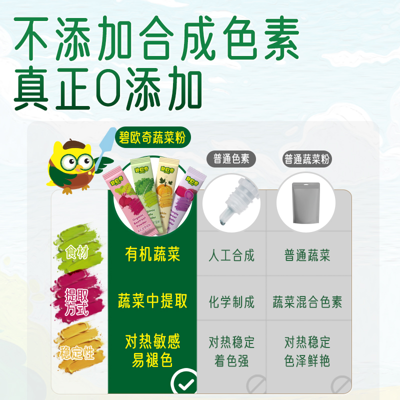 碧欧奇蔬菜粉有机羽衣甘蓝粉甜菜根粉紫薯粉南瓜粉烘焙面粉果蔬粉