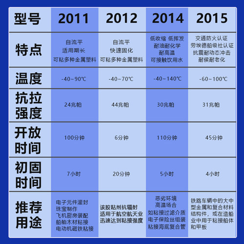 爱牢达2014 2011 2012 2015 2022 2020 420 2021环氧树脂强力AB胶 - 图2