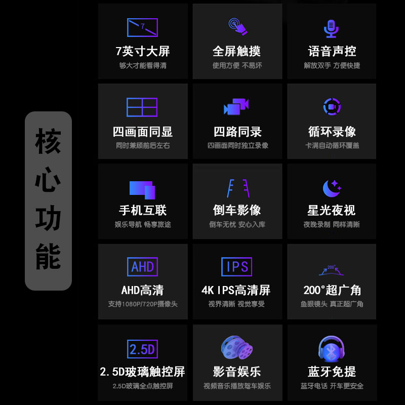 7寸四路监控行车记录仪侧前后左右视盲区双三分360度全景画面同屏