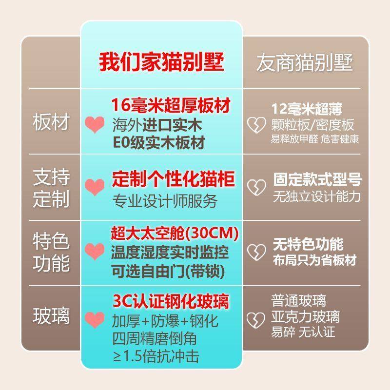 实木豪华猫屋猫别墅猫柜家用全景超大空间猫窝爬架一体猫笼子猫舍,淘宝优惠券,粉丝福利购,淘宝优惠卷