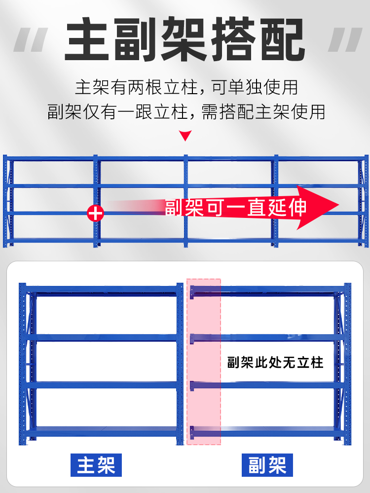 仓库仓储货架家用库房地下室架子多层快递承重储物架收纳架置物架-图0