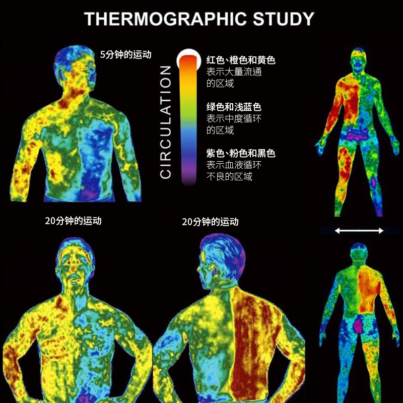 肌肉公爵健身运动训练激活提高泵感外用按摩修复发热涂抹氮泵膏 - 图2