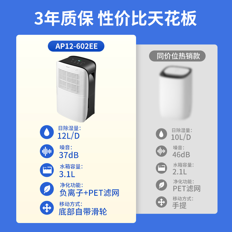 airplus艾普莱斯除湿机家用静音卧室吸湿器室内地下室抽湿机ap12 - 图1