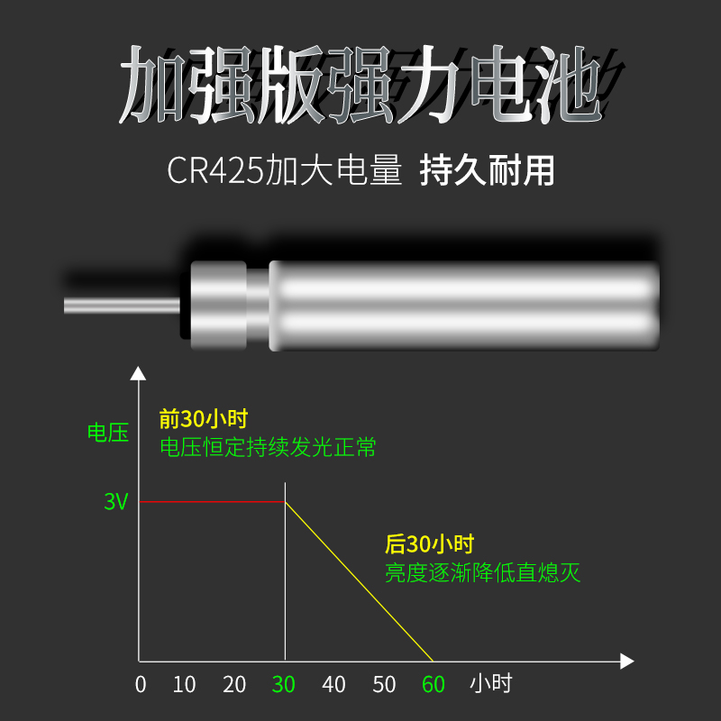 夜光漂电池 通用cr425针式正品钓鱼夜钓浮漂鱼漂电子票电子漂电池 - 图2