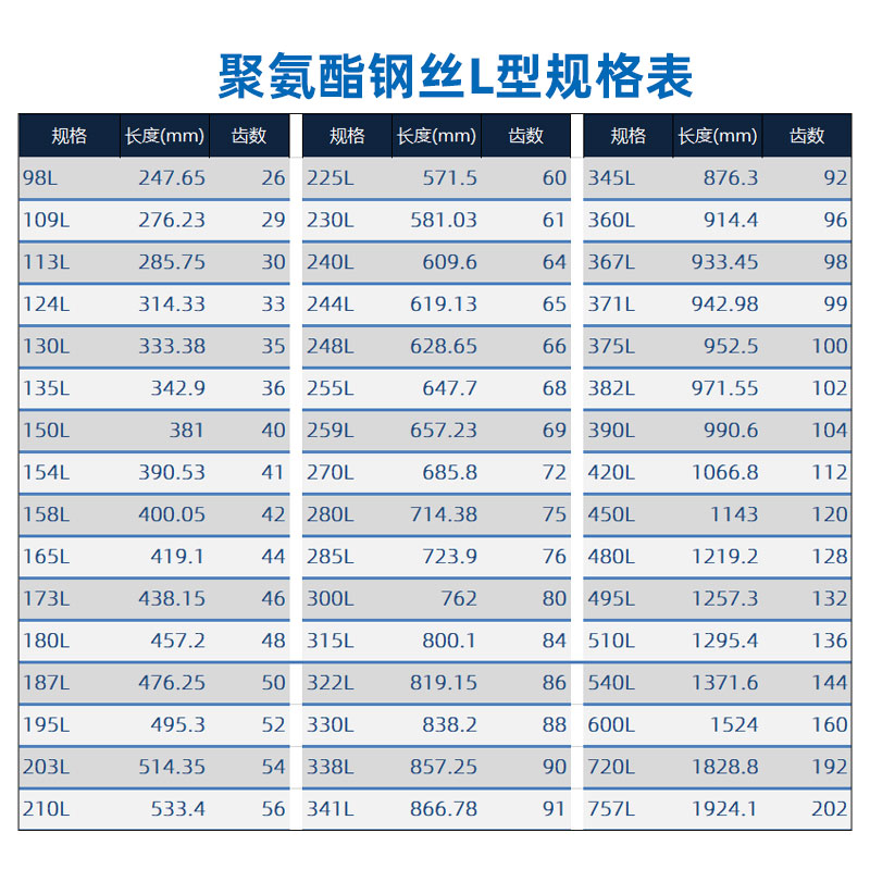 钢丝同步带113L 135L 154L158L 195L 230L 244L聚氨酯无缝传动带-图2