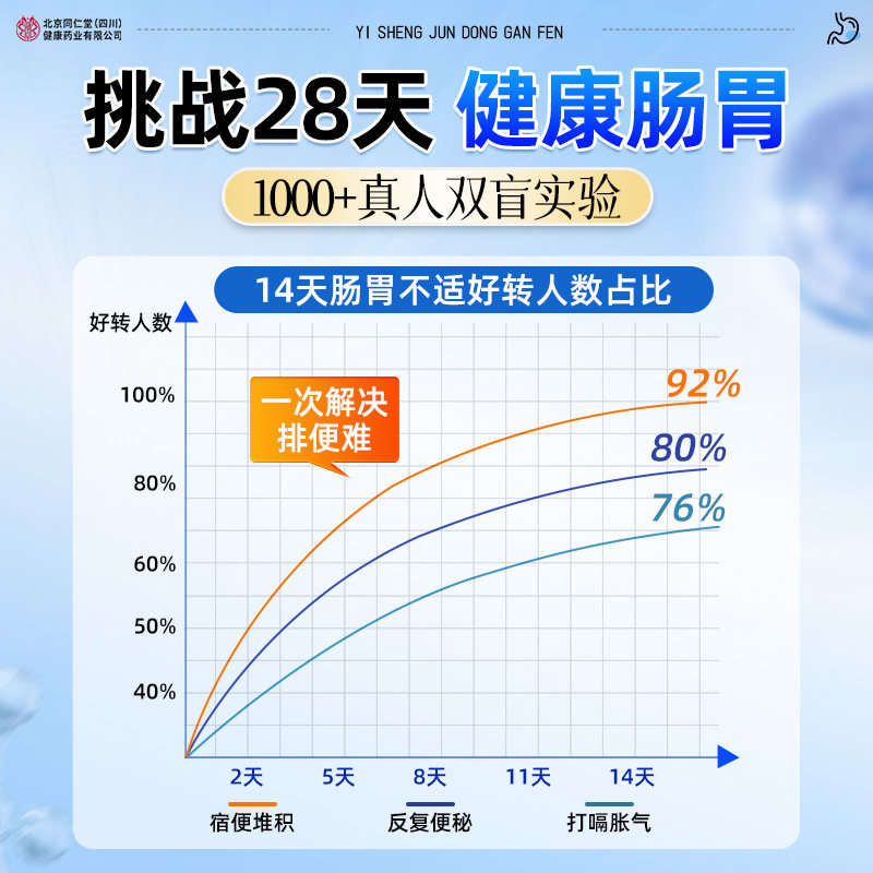 北京同仁堂益生菌调理肠胃大人儿童女性冻干粉消便化秘官方旗舰店,淘宝优惠券,粉丝福利购,淘宝优惠卷